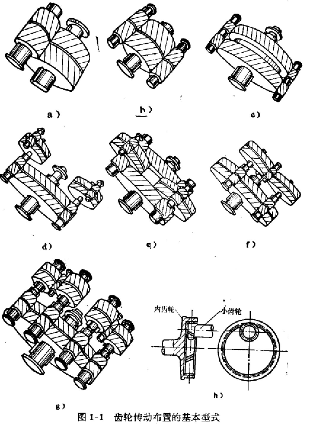 减速机齿轮传动布置的基本形式