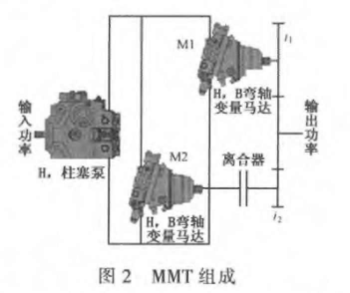 一泵两马达静液压传动系统组成图