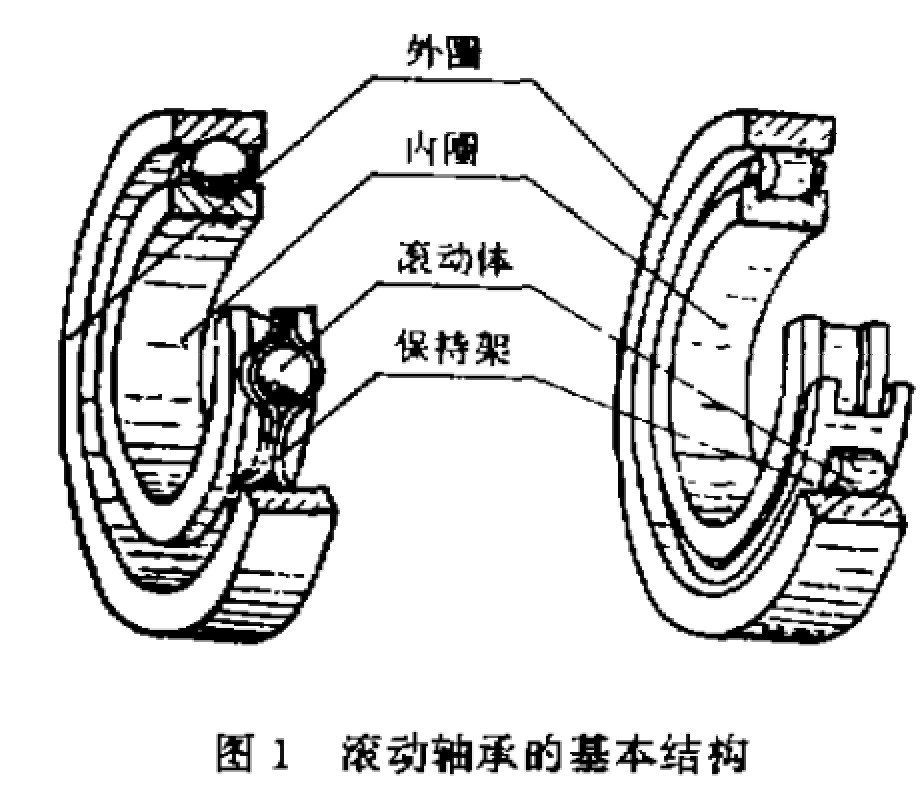 滚动轴承的基本结构